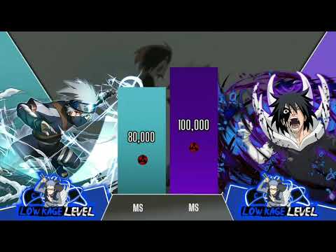 Kakashi vs Obito Power Level Comparison
