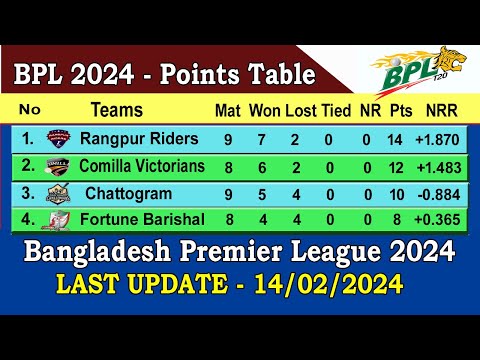 BPL 2024 Points Table || Last Update 14/02/2024 || Bangladesh Premier League 2024 Points Table