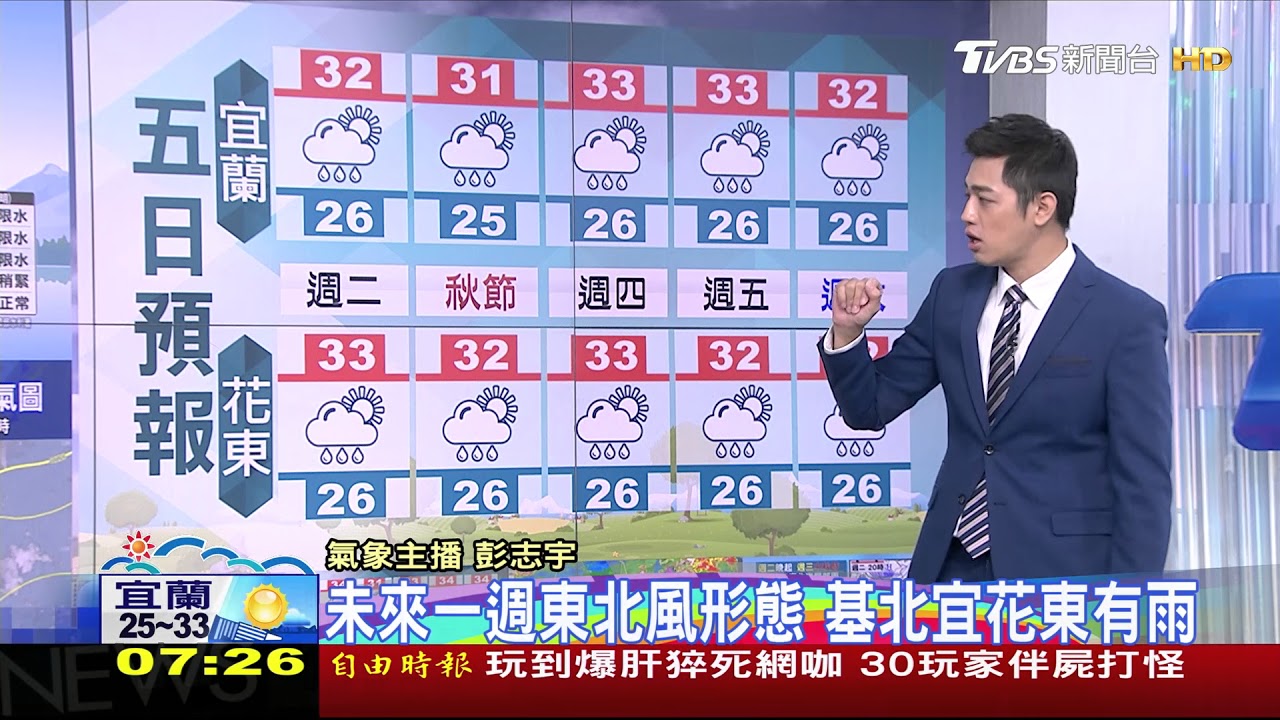 秋老虎發威各地炎熱 午後山區局部陣雨