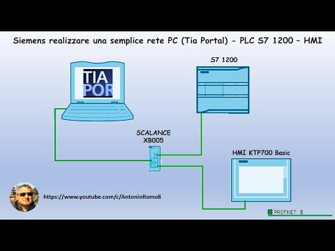 Siemens creare rete di comunicazione Profinet: PC (Tia Portal) - PLC S7 1200 - HMI (Video 29)