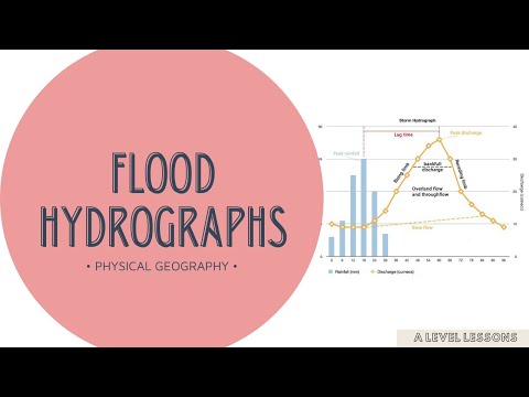 Everything about a flood HYDROGRAPH (components; factors) - A Level ...