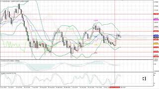 Weekly Forex forecast 09-13.12.2019: EUR/USD, GBP/USD, USD/JPY, AUD/USD, Gold