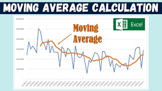 Moving Average Calculation in Excel