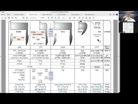 הרב יואל חקון - הר חומה תשפ״ו - הקדמות - שיעור 03 - ערכים.