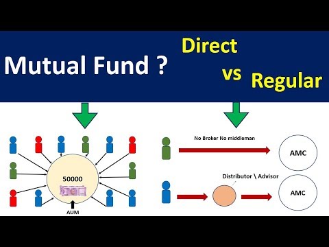 Mutual fund for beginners| Direct Mutual fund vs regular Mutual fund | mutual funds online explained Video