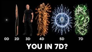 All 7 Dimensions Explained in Detail (From 0D to Infinity)