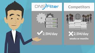 Videos zu DNSFilter