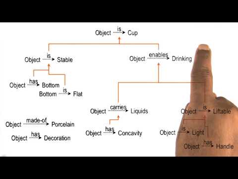 Explaining the Mistake Georgia Tech KBAI Part 5