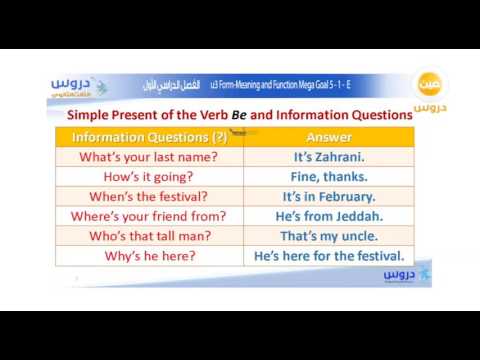 الثالث الثانوي | الفصل الدراسي الأول 1438 | الإنجليزية | -u3 Form-Meaning-Mega_Goal 5