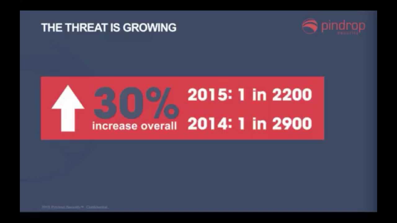 Four Minute Webinar: Next Generation Call Center Authentication & Security