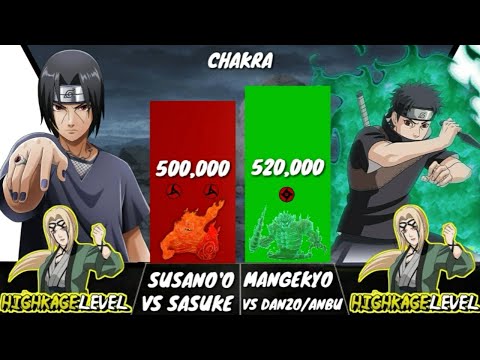 Itachi vs Shisui - Power Levels (Naruto/Shippuden)