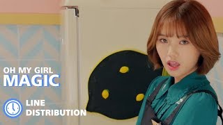 Oh My Girl (오마이걸) - Magic : Line Distribution (Color Coded)