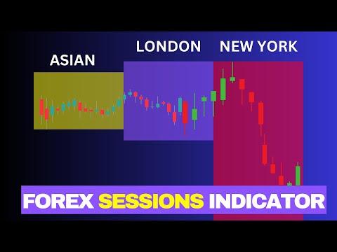 Video Forex Sessions with Alerts MT4