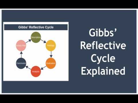Gibbs' Reflective Cycle Explained
