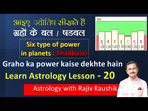 About the strength of planets / Shadbala and directional strength || Graho ke bal aur shadbal etc...