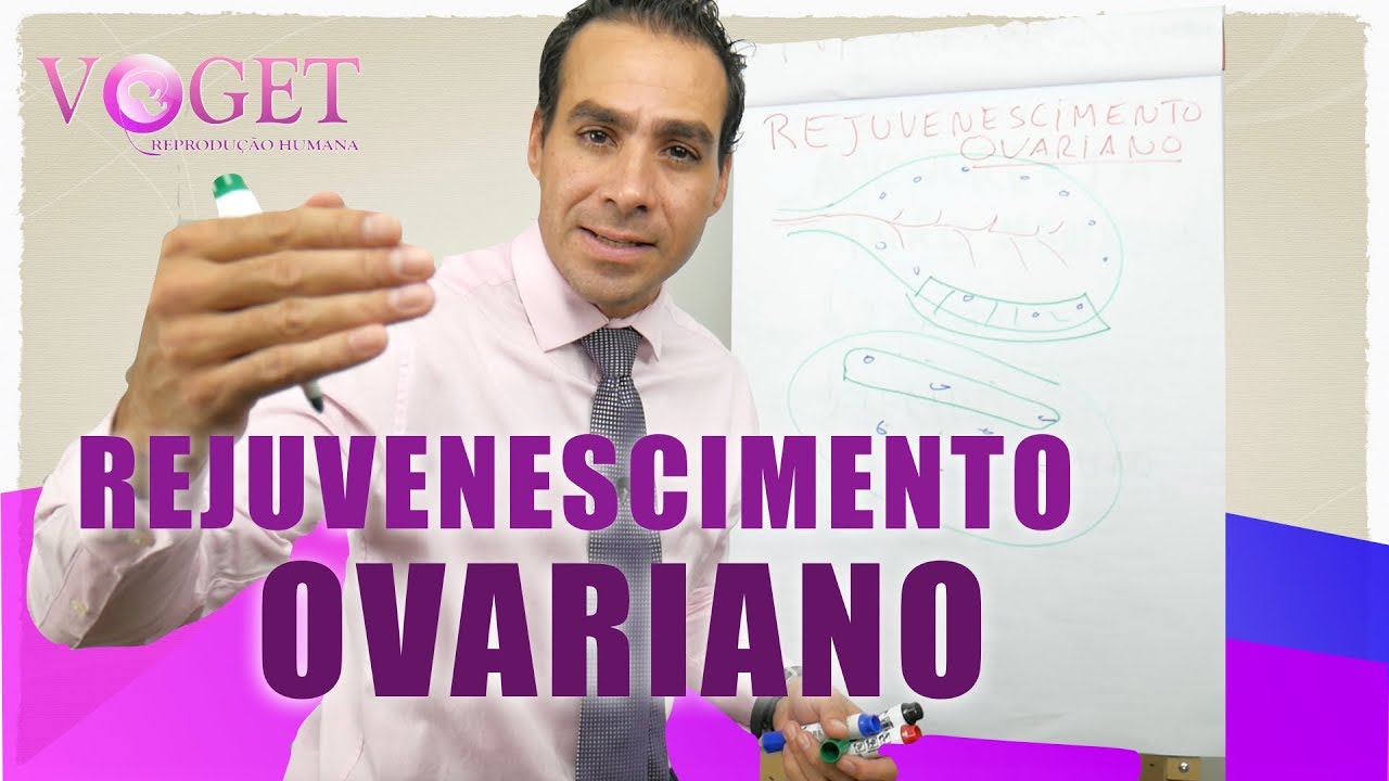 Rejuvenescimento Ovariano - Bate-Papo da FERTILIDADE! - Menopausa precoce | Dr Julio Voget