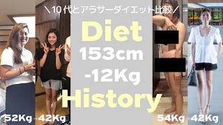 【-12Kg減量】６ヶ月で−12kg減量したアラサーのダイエット方法