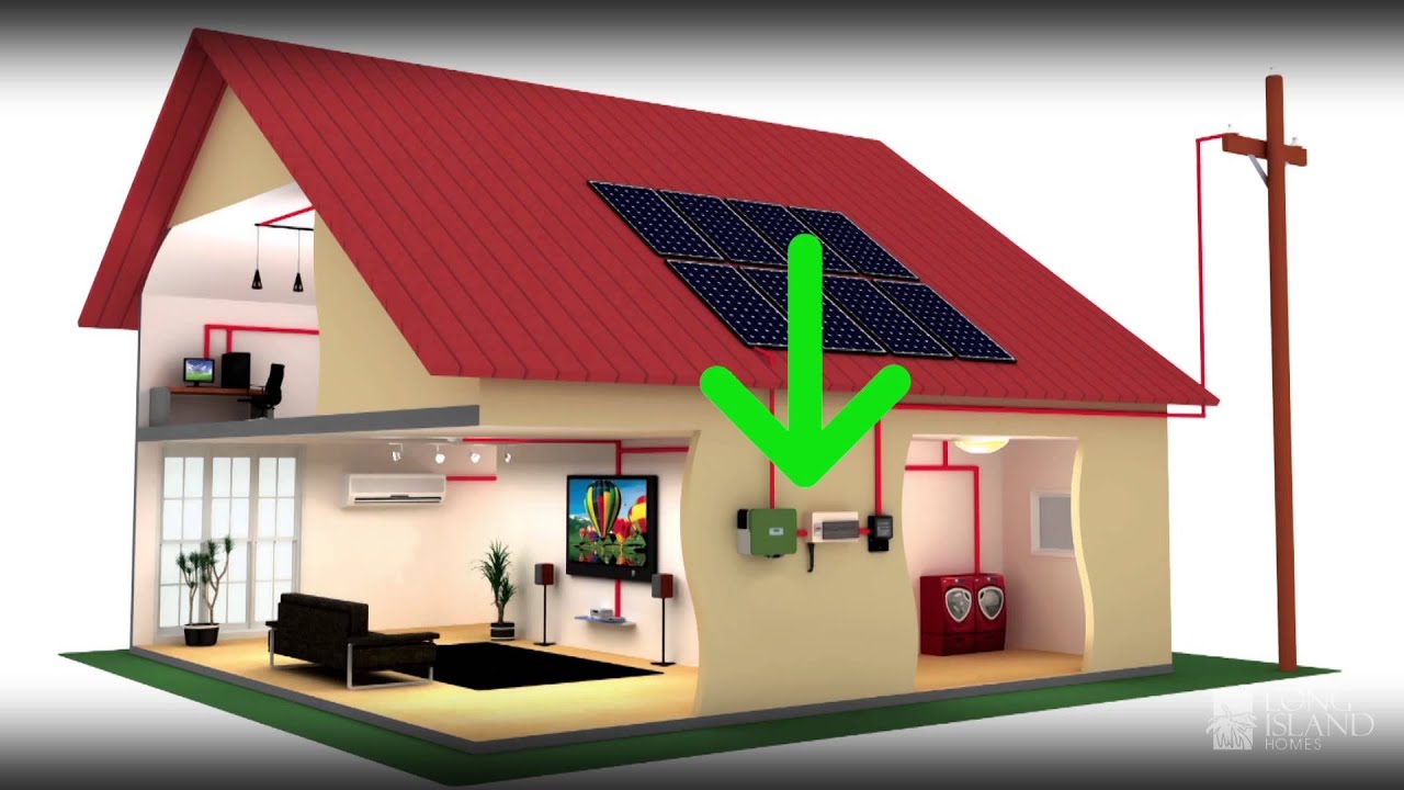 Free Clean Energy from the Sun