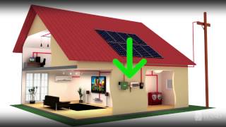 Free Clean Energy from the Sun