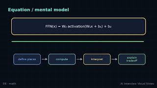 Feed forward networks transformers