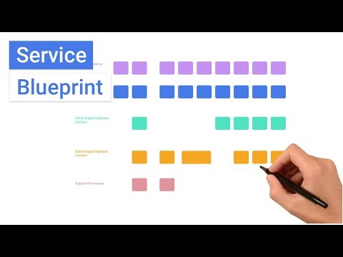 What is a Service Blueprint?