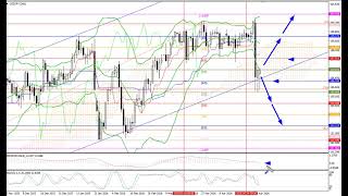 Weekly Forex forecast 04.05-08.05.26: EUR/USD, GBP/USD, USD/JPY, AUD/USD, Gold