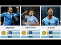 Uruguay all time top goal scorers list