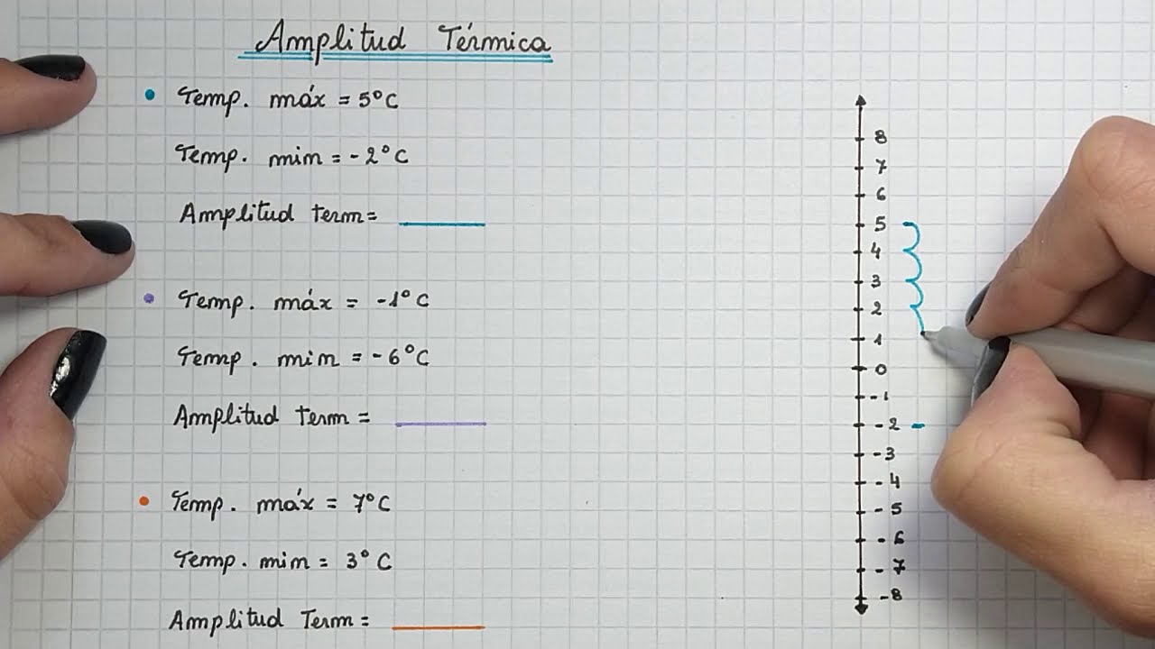 AMPLITUD TÉRMICA - Como Calcularla con Números Enteros