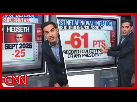 'Basically everyone' hates Hegseth, Trump's nightmare & more | Enten roundup