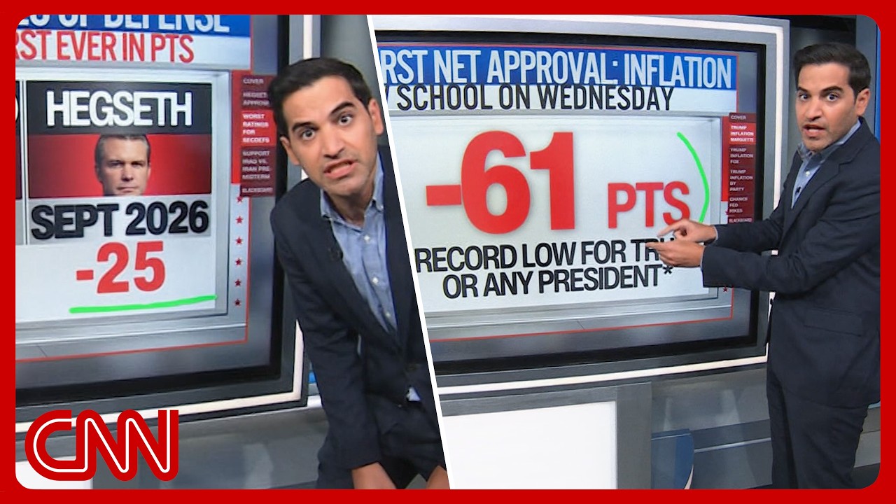 'Basically everyone' hates Hegseth, Trump's nightmare & more | Enten roundup