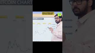 Bitcoin Ka Hidden Cycle? Viral Theory Explained!