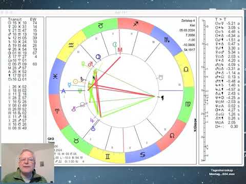 Tageshoroskop Dienstag 5. März 2024 "Merkur-Neptun"