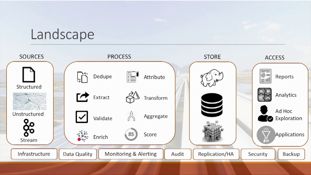 Batch and Streaming Analytics for Prescriptive & Predictive Solutions