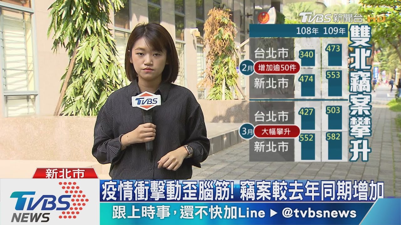 疫情衝擊民生！雙北竊盜案件　竟不減反升