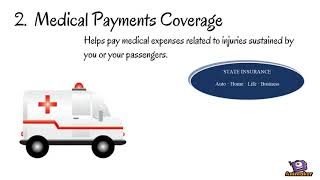 Car Insurance 101- Learn the Basics