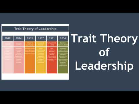 Trait Theory of Leadership