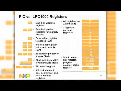 Breaking the 8-/16-bit Habit with 32-Bit NXP Cortex-M0 LPC1100