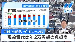 金利1％時代…住宅ローンは 現役世代は年2万円超の負担増【NIKKEI NEWS NEXT】