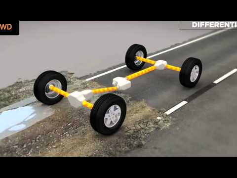 Watch Jeep Quadra Trac I 4WD System Explained uq9qbUYvi8U