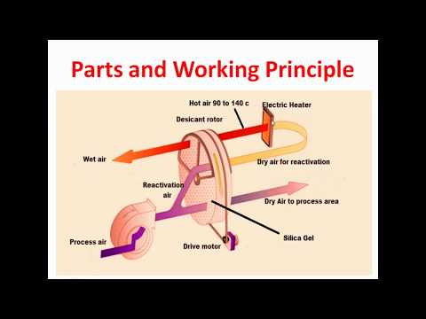 download lagu mp3 mp4 Rotary Desiccant Dehumidifier, download lagu Rotary Desiccant Dehumidifier gratis, unduh video klip Rotary Desiccant Dehumidifier