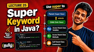 Super Keyword in Java | In Tamil | Lecture 25