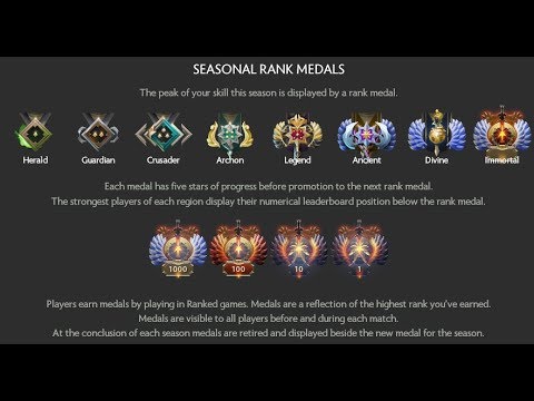 Open MMR New Calibration "Dota 2"