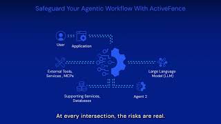 ActiveFence Agentic AI Workflow