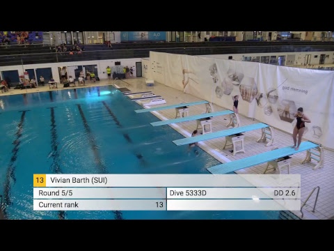 Bergen Open 2018 - Women 1m