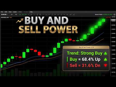 Video Buy and Sell Power