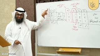 فقه المواريث (12) - ميراث الخنثى وميراث المفقود وميراث الغرقى والهدمى image