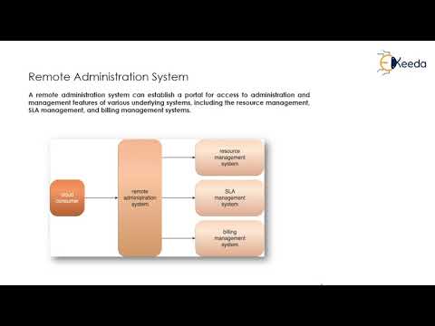Unveiling The New Age Of Computing Part 1 – A Paradigm Shift