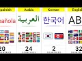How Many Countries Have The Same Language