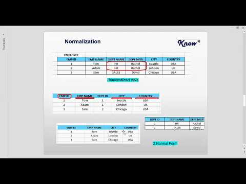 Database Normalization - Learn at KnowStar