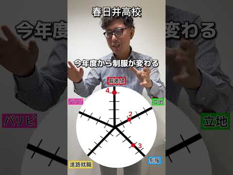 理学療法学科 春日井高校の総合点数は！？ 今年倍率上がるかも！？#春日井市  #愛知県   #偏差値 #塾 #名古屋　#高校　#制服　#jk